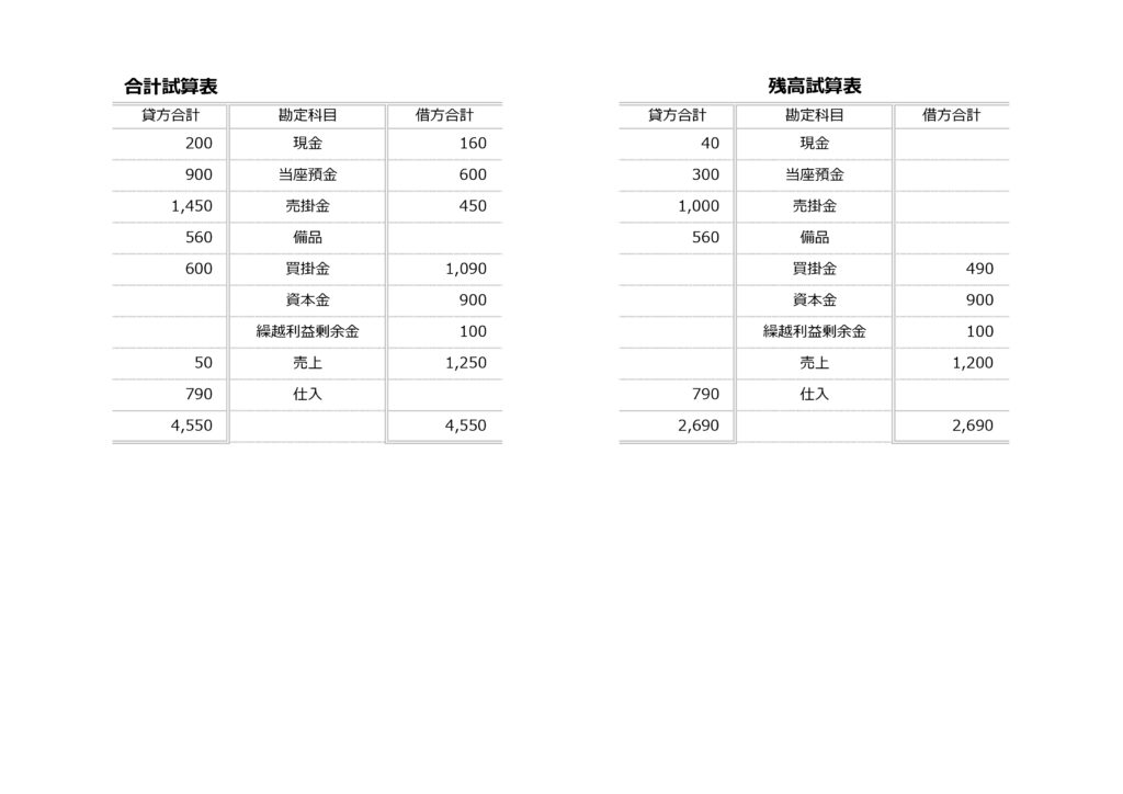 63.試算表_試算表_1