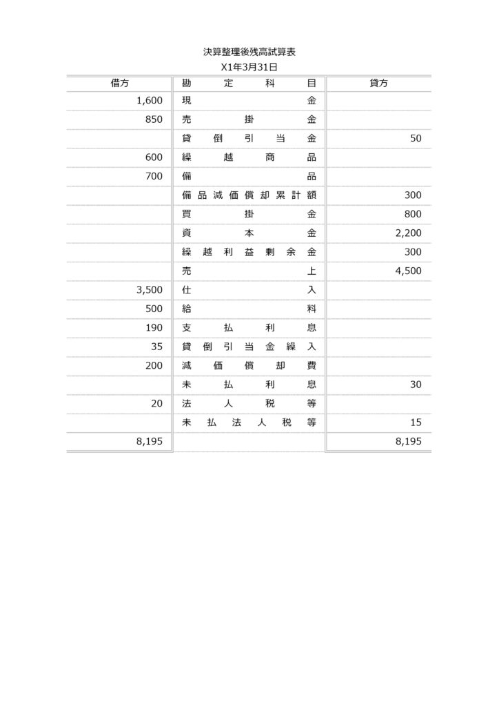 72.財務諸表_資料2
