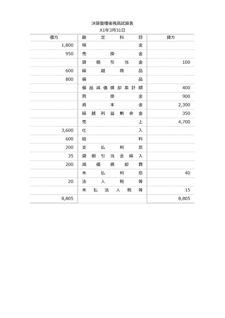 72.財務諸表_資料3