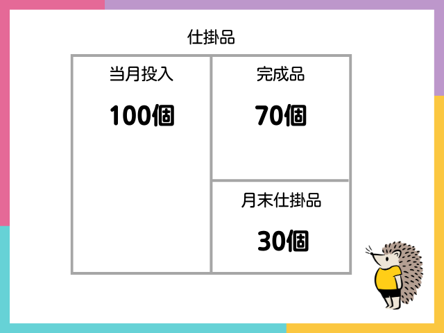 【総合原価計算とは?】直接材料費の計算