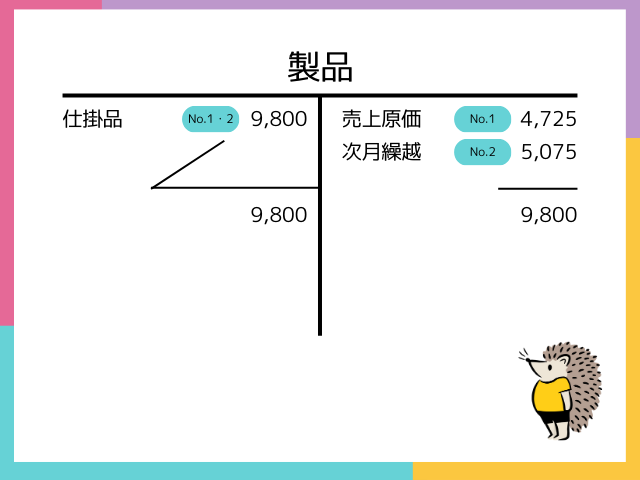 【個別原価計算とは？】製品原価勘定