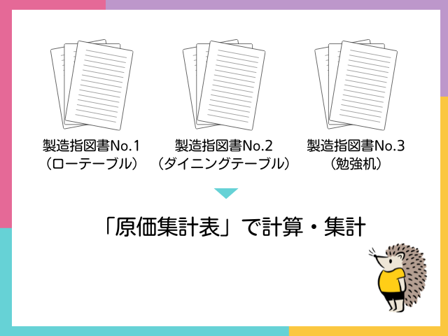 【個別原価計算とは？】製造指図書