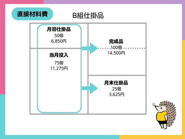 【組別総合原価計算とは？】平均法によるB組仕掛品の計算（直接材料費）
