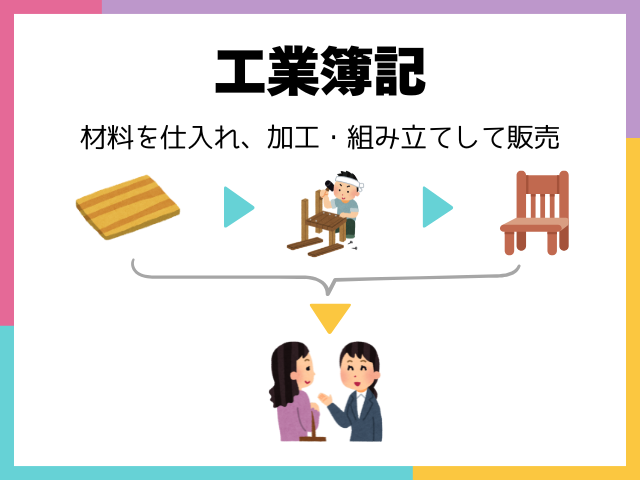 工業簿記とは?①