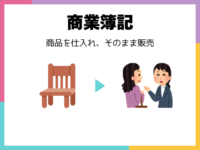 工業簿記とは?②