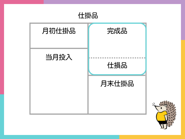 仕損・減損とは？具体例と仕訳を図解で徹底解説！【簿記2級 工業簿記】