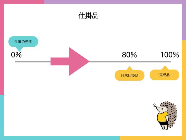 仕損・減損とは？具体例と仕訳を図解で徹底解説！【簿記2級 工業簿記】